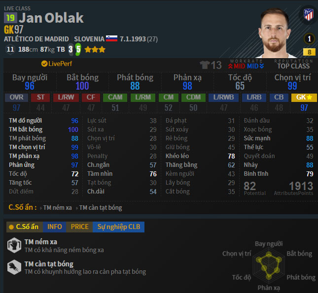 Jan Oblak live FO4