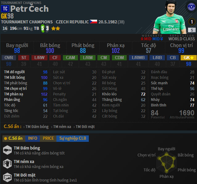 Peter Cech TC FO4