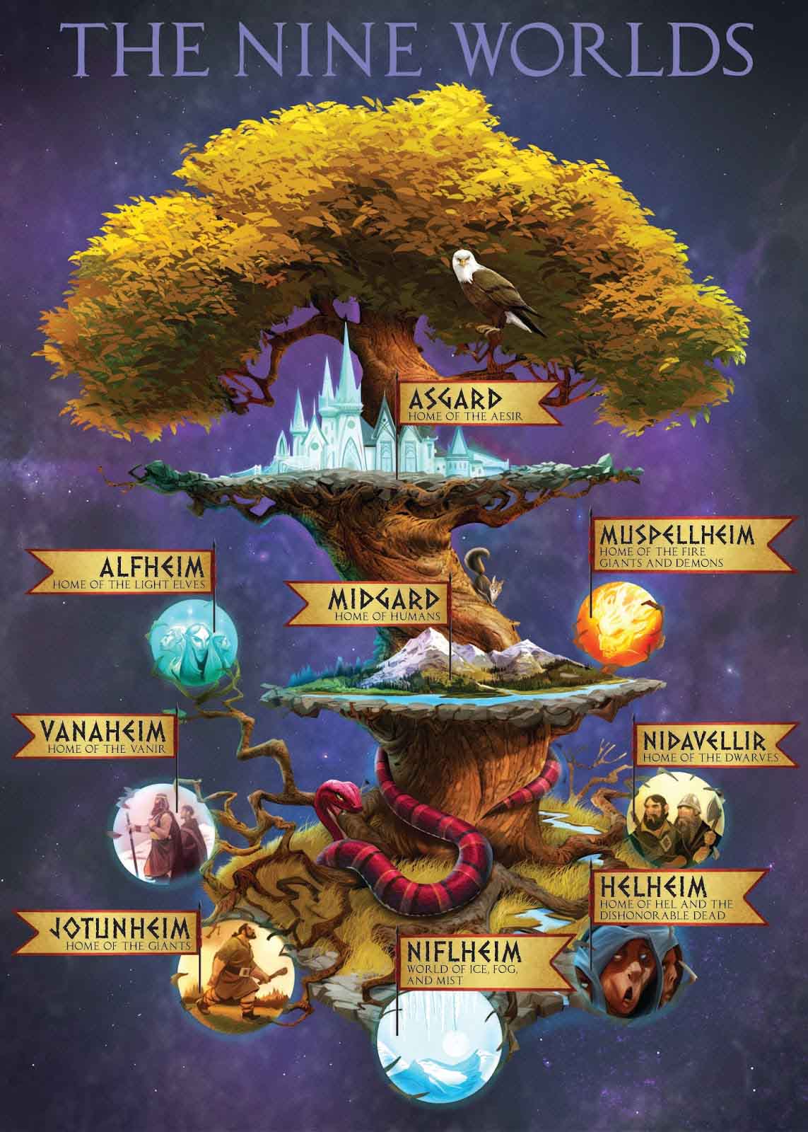 Bí ẩn về cây thế giới - Yggdrasil