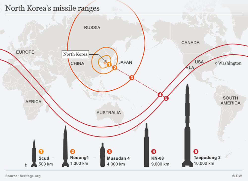 Расстояние ракет. Дальность ракет КНДР карта. Дальность полета северокорейских ракет. Траектория полета ракеты КНДР. Северная Корея запуск ракет на карте.